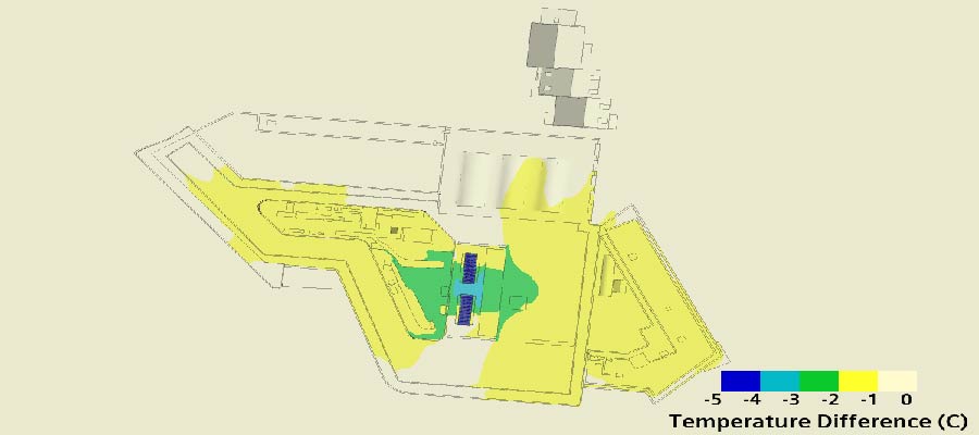 Computational Fluid Dynamics analysis showing small temperature difference with acoustic hoods installed